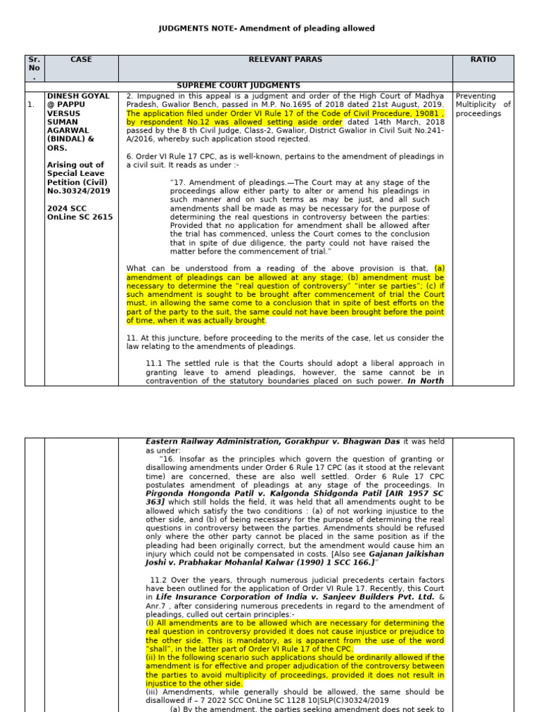 JUDGMENTS NOTE - Amendment of Pleading Allowed | PDF | Criminal ...