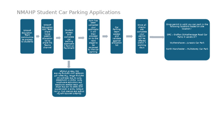 Car Parking Application Process on PaySmarti | PDF