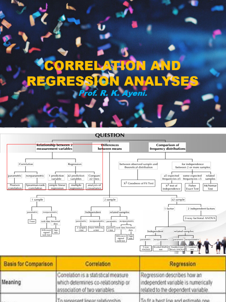 Correlation and Regression Original | PDF | Errors And Residuals ...