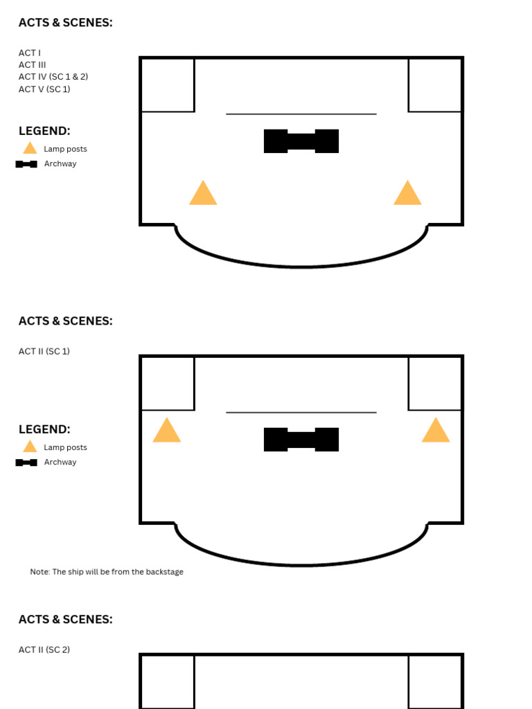 Stage Setup for Acts and Scenes | PDF