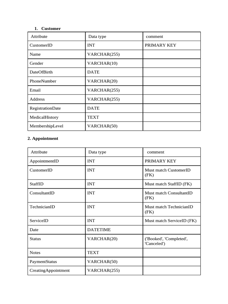 Database Schema for Healthcare Services | PDF | Integer (Computer ...