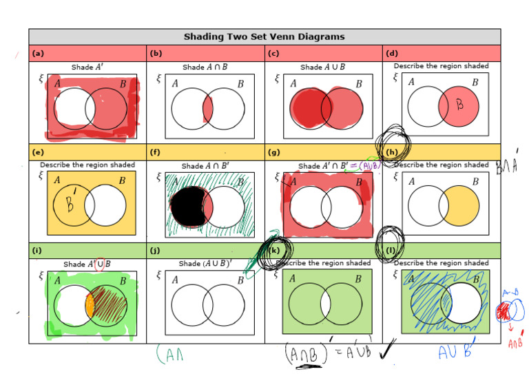 Shading Two Set Venns Practice Grid | PDF