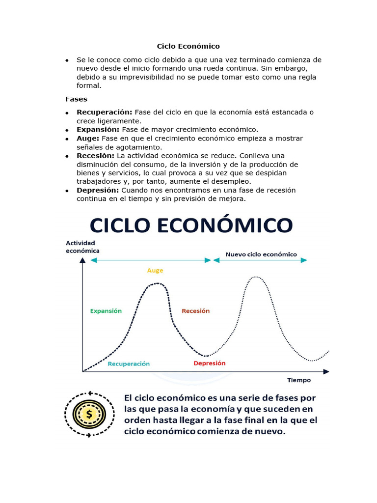 Fases del Ciclo Económico | PDF