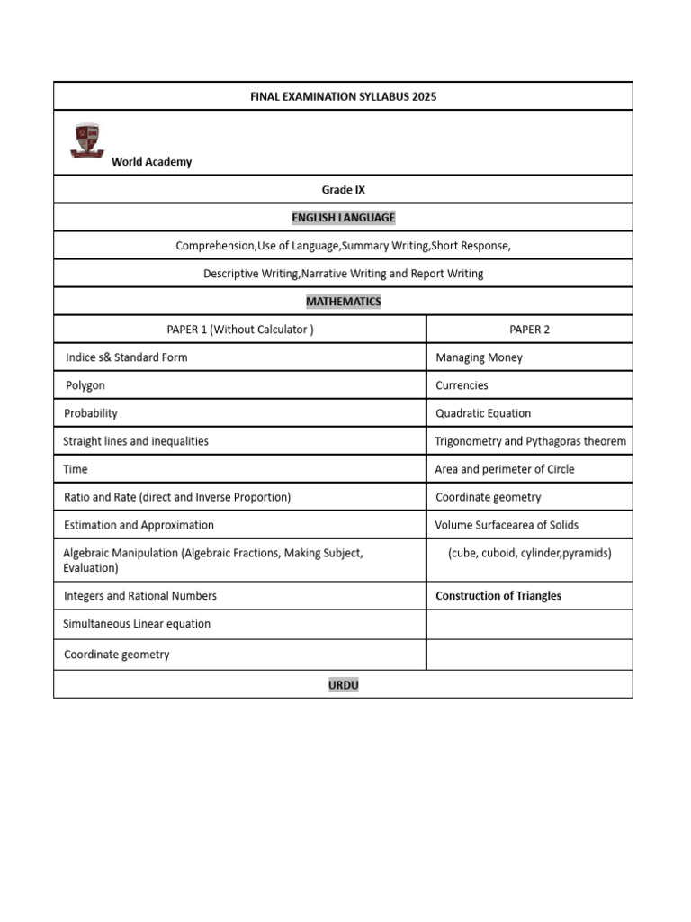 Grade IX Final Exam Syllabus 2025 | PDF | Geometry | Equations