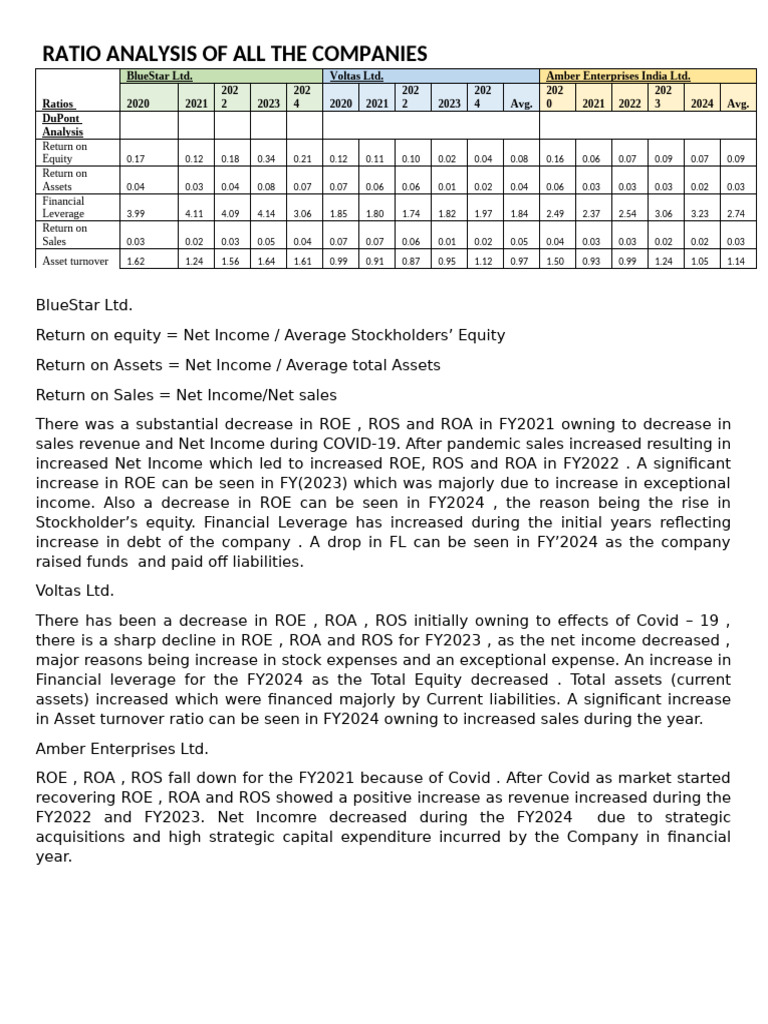 Company Ratio Analysis 2020-2024 | PDF | Equity (Finance) | Expense