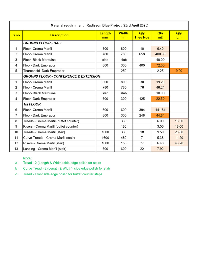 Radisson Blue Project Material List | PDF