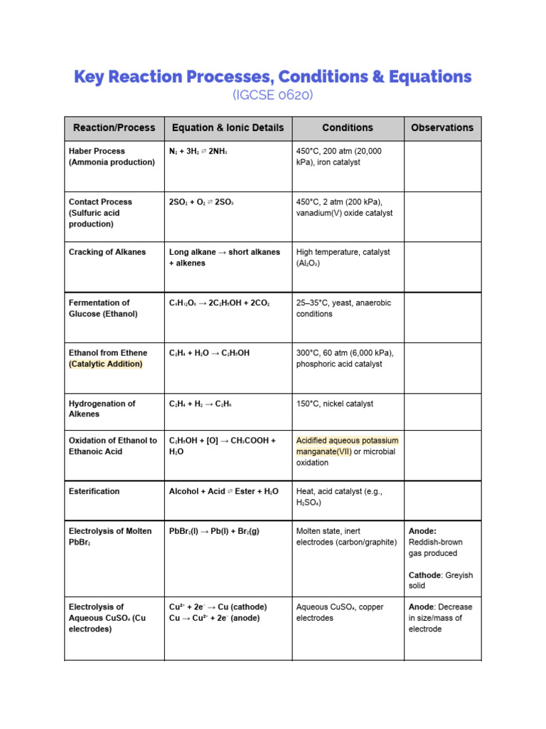 Key IGCSE Reaction Conditions & Equations | PDF | Chlorine | Catalysis