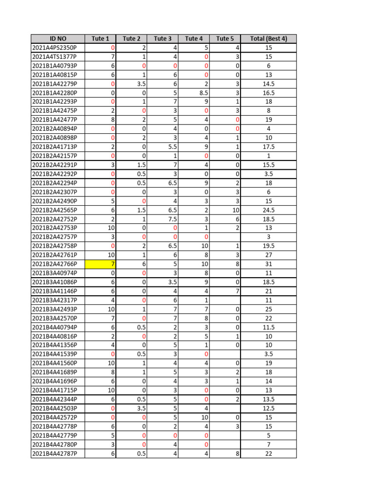 Student Performance Summary Report | PDF