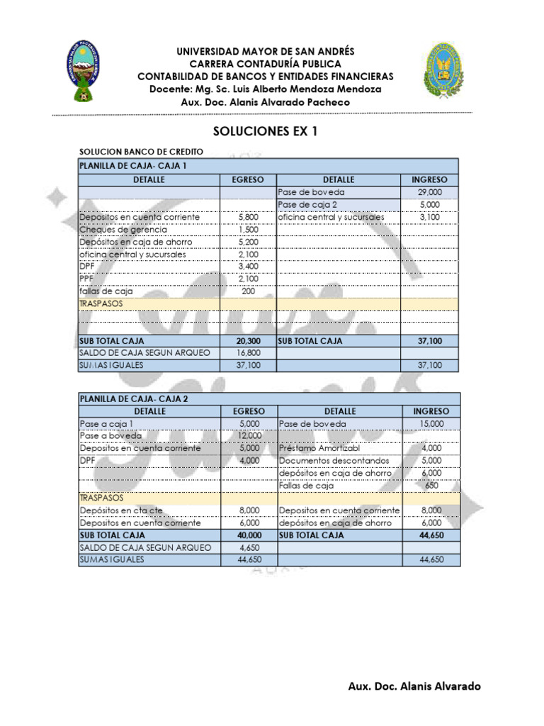 Contabilidad de Bancos y Finanzas | PDF | Industrias de servicio | Business