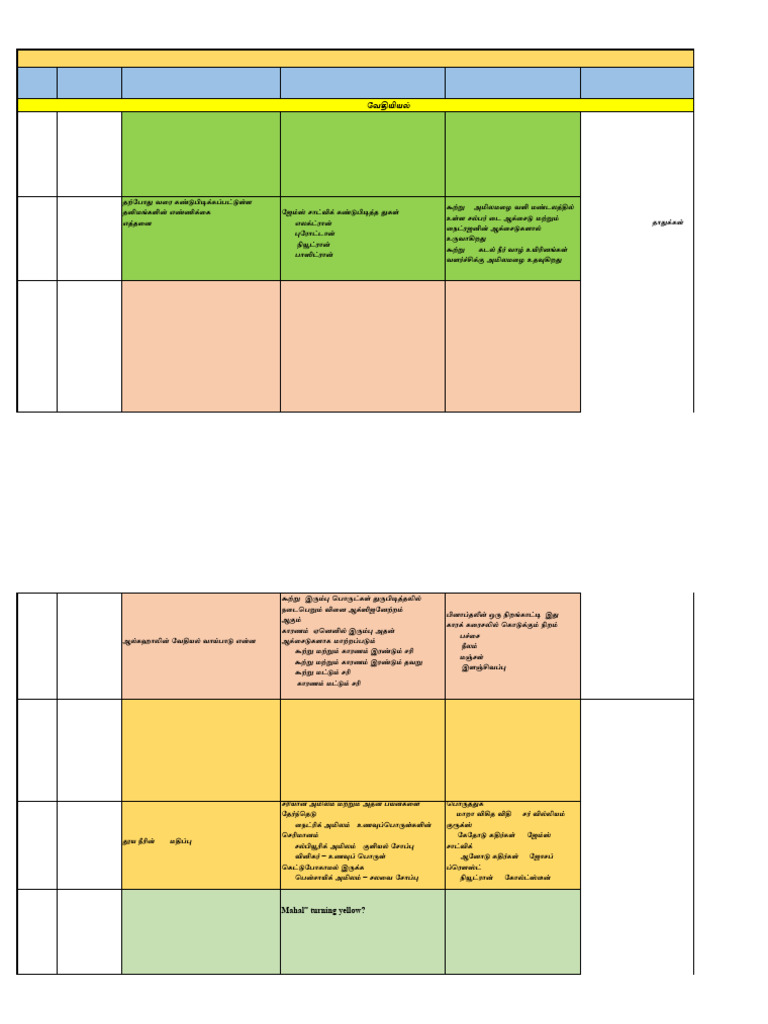 Si Science 30 - Chem 5 Final | PDF