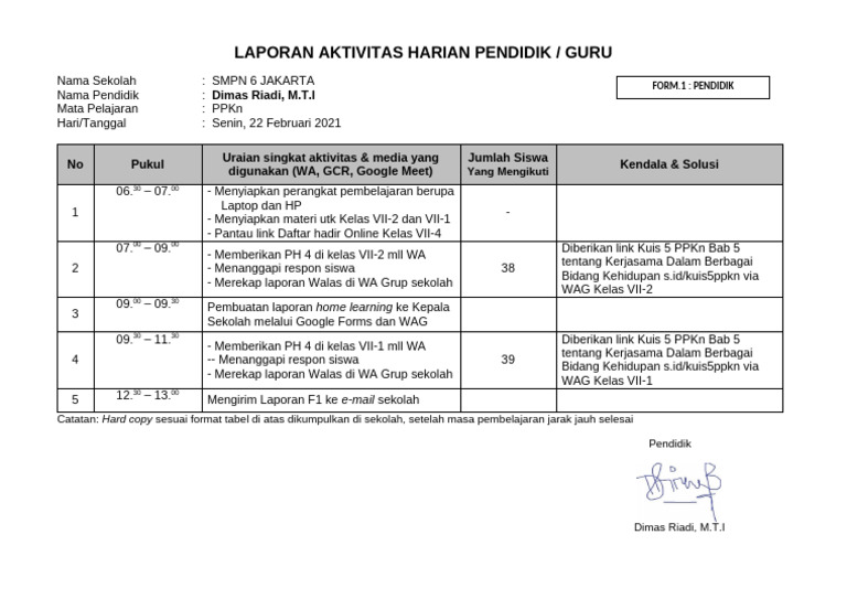 F1 - Laporan Aktivitas Harian Pendidik Dimas Riadi Hari Senin 22-02 ...