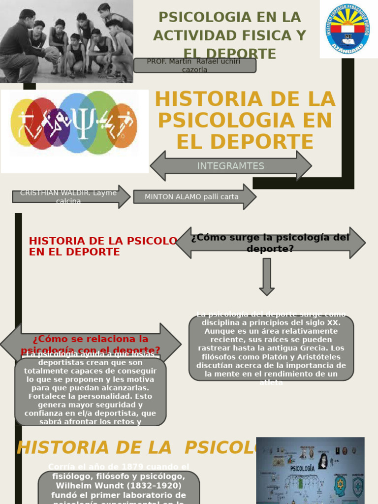 Historia de la Psicología en el Deporte | PDF | Sicología | Deportes