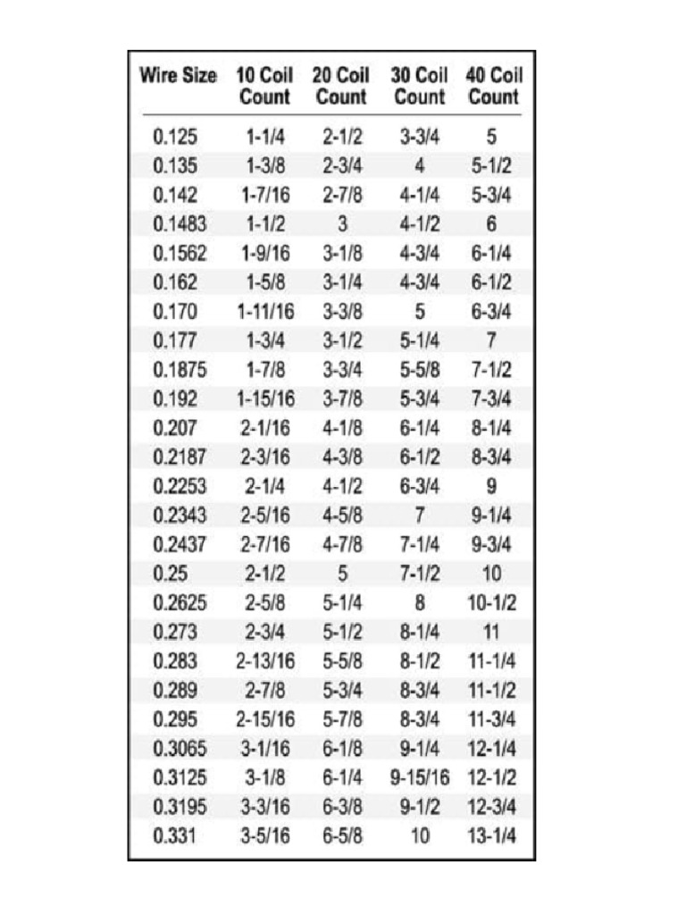 Spring Size | PDF