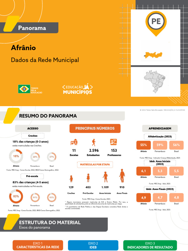 Panorama Educacional de Afrânio 2023 | PDF | Pré-escola