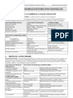 3 Analyse Fonctionnelle Exemples en Equipements