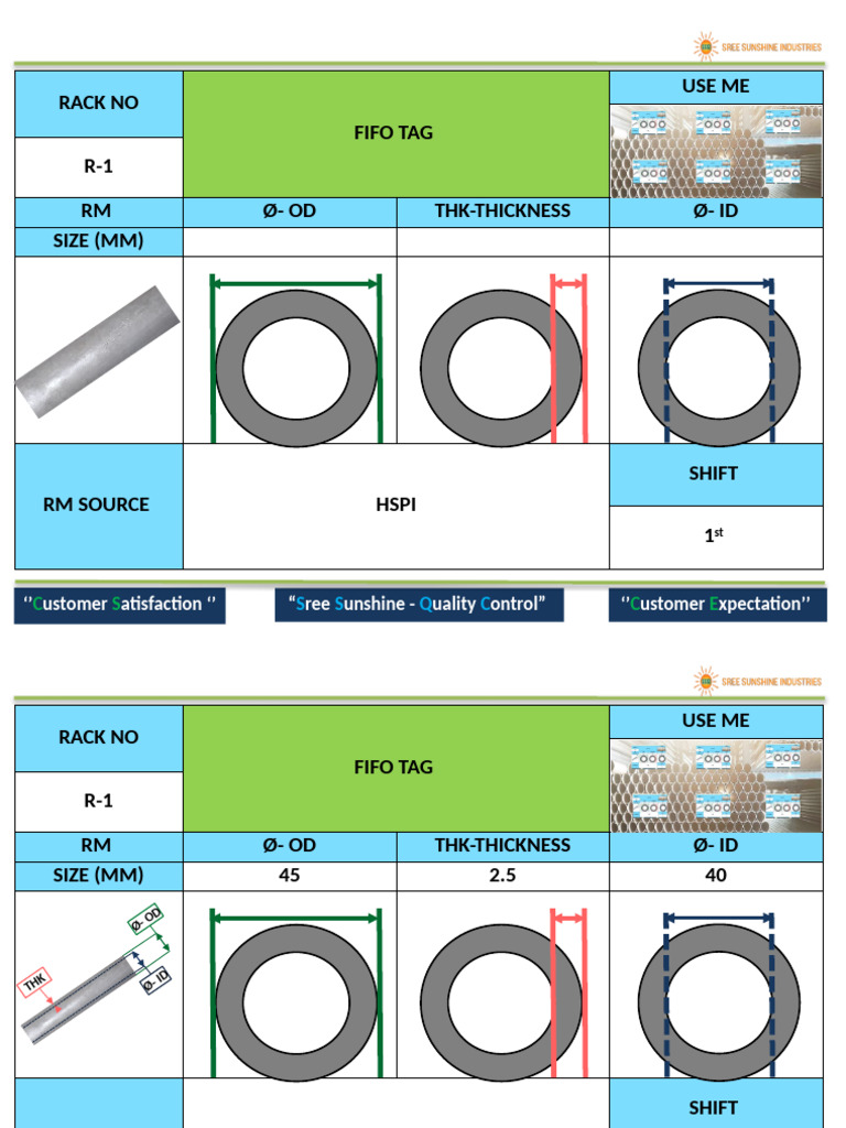 RM Source Quality Control Review | PDF