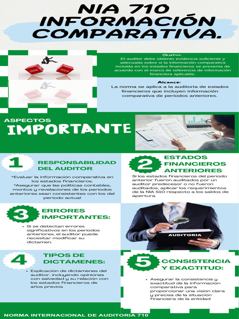 Nia 710 y 720 | PDF | Contralor | Auditoría