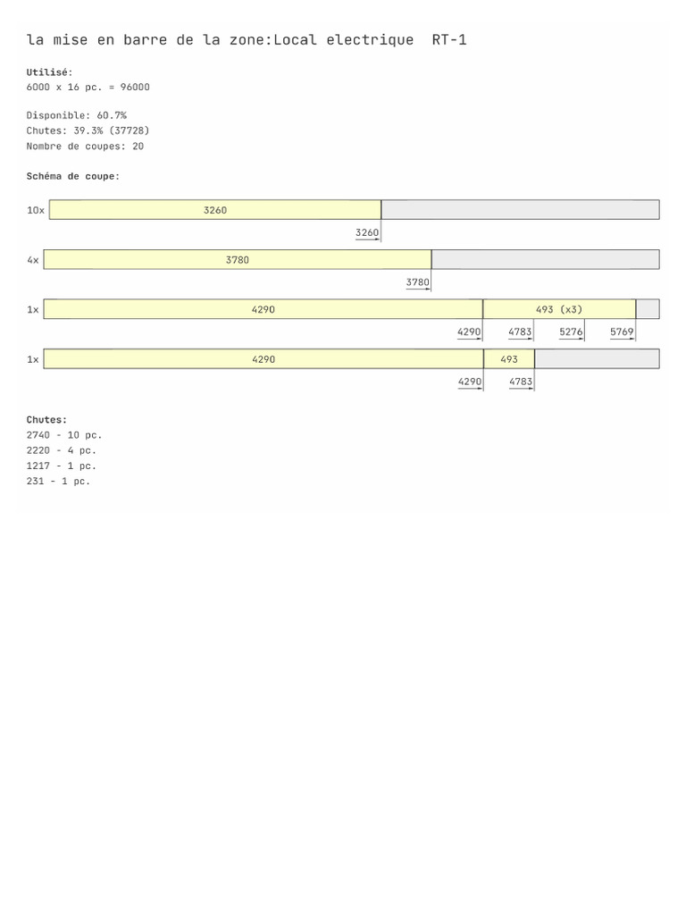 la mise en barre de la zone_Local electrique RT1 22_04_2025 152128 PDF — free download