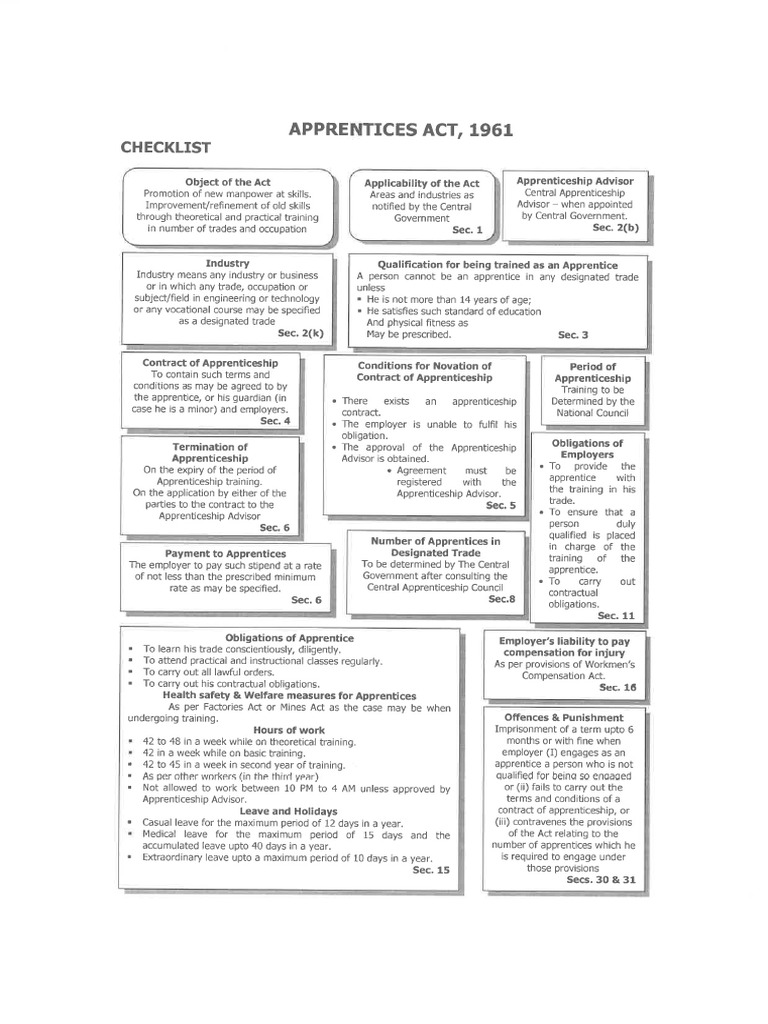 List of Labour Law Compliance 1745392212 | PDF