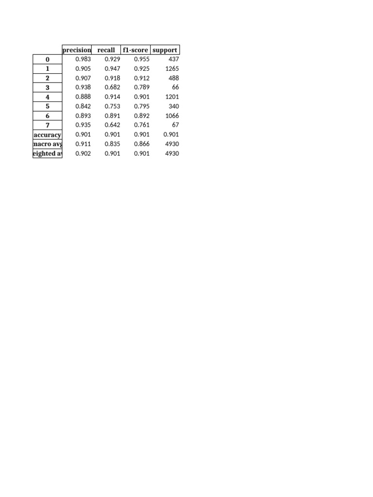 Classification Metrics Overview | PDF
