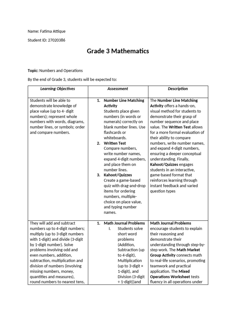 Fatima Attique - 27020386 - Assessing With Technology | PDF ...