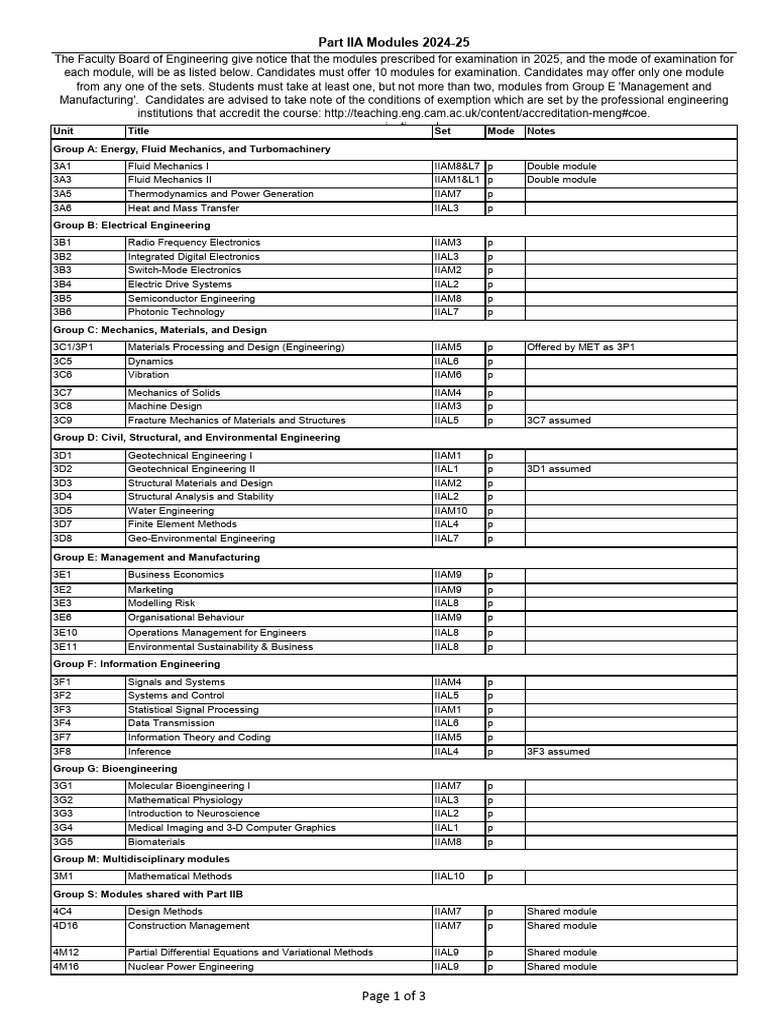 Iia Modules and Sets 2024 25 | PDF | Structural Analysis | Engineering