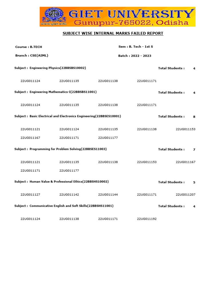CSE AIML 1st Year Failed Subjects Report | PDF