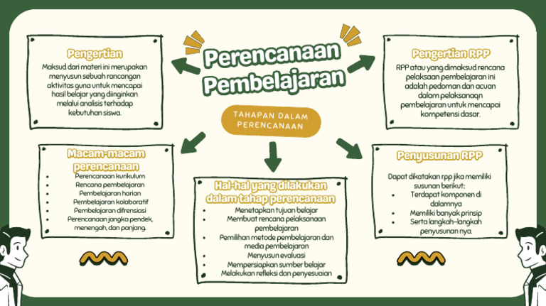 Konsep Perencanaan Pembelajaran Efektif | PDF