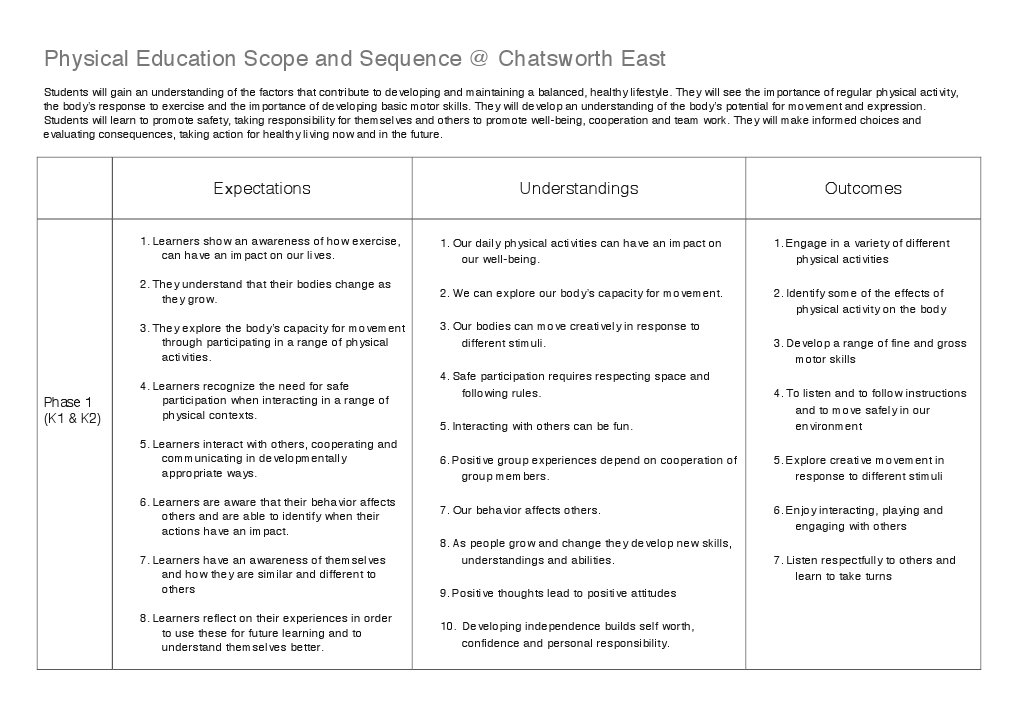 PHYSICAL EDUCATION SCOPE AND SEQUENCE intelligence overview