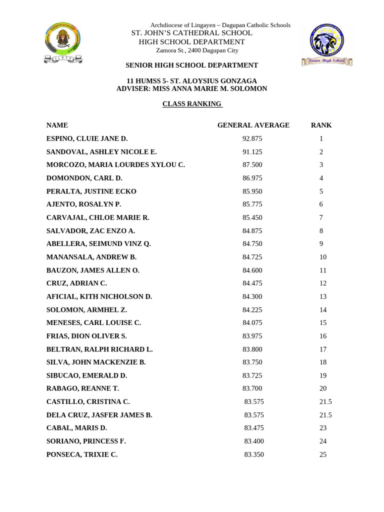 Senior High School Class Rankings 2023 | PDF