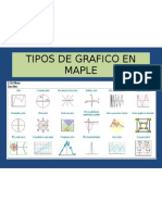 Tipos de Grafico en Maple