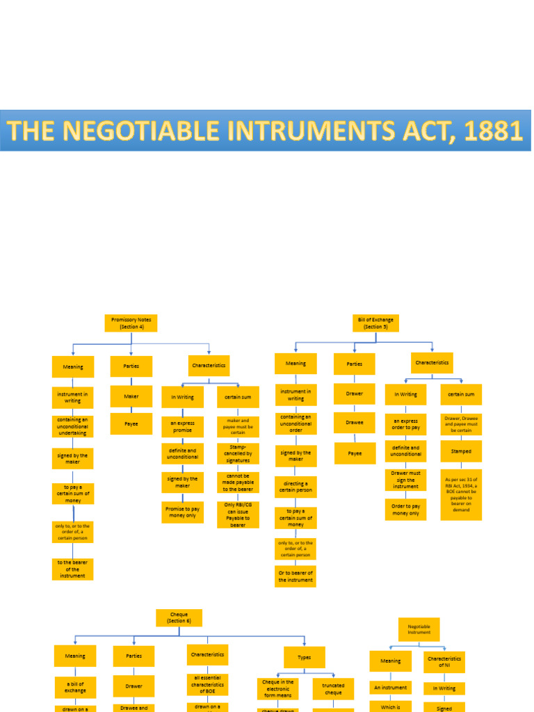 Overview of Negotiable Instruments Act | PDF | Negotiable Instrument ...