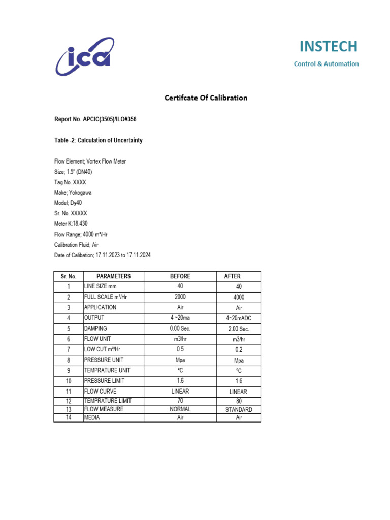 Vortex Flow Meter Calibration Report | PDF