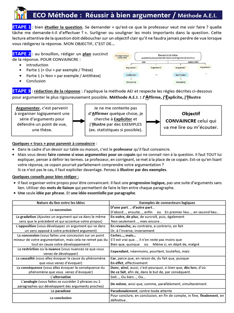 Méthode A.E.I. pour Argumenter Efficacement | PDF | Impôt progressif ...