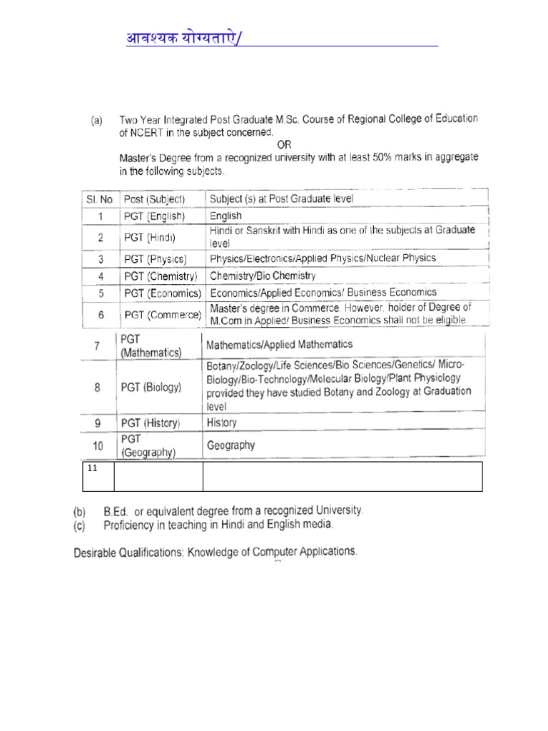 Essential Qualifications for Teaching Roles | PDF