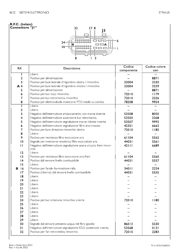 RFC B | PDF