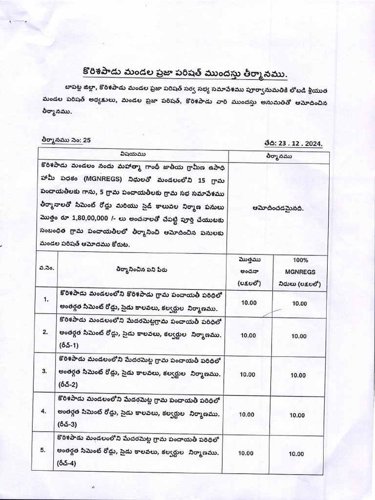 New CC Raods Resolutions - 0001 | PDF