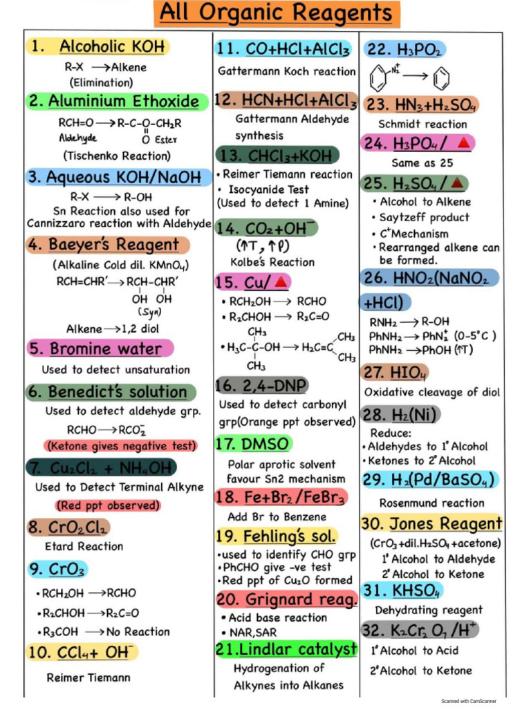 All Organic Reagents | PDF