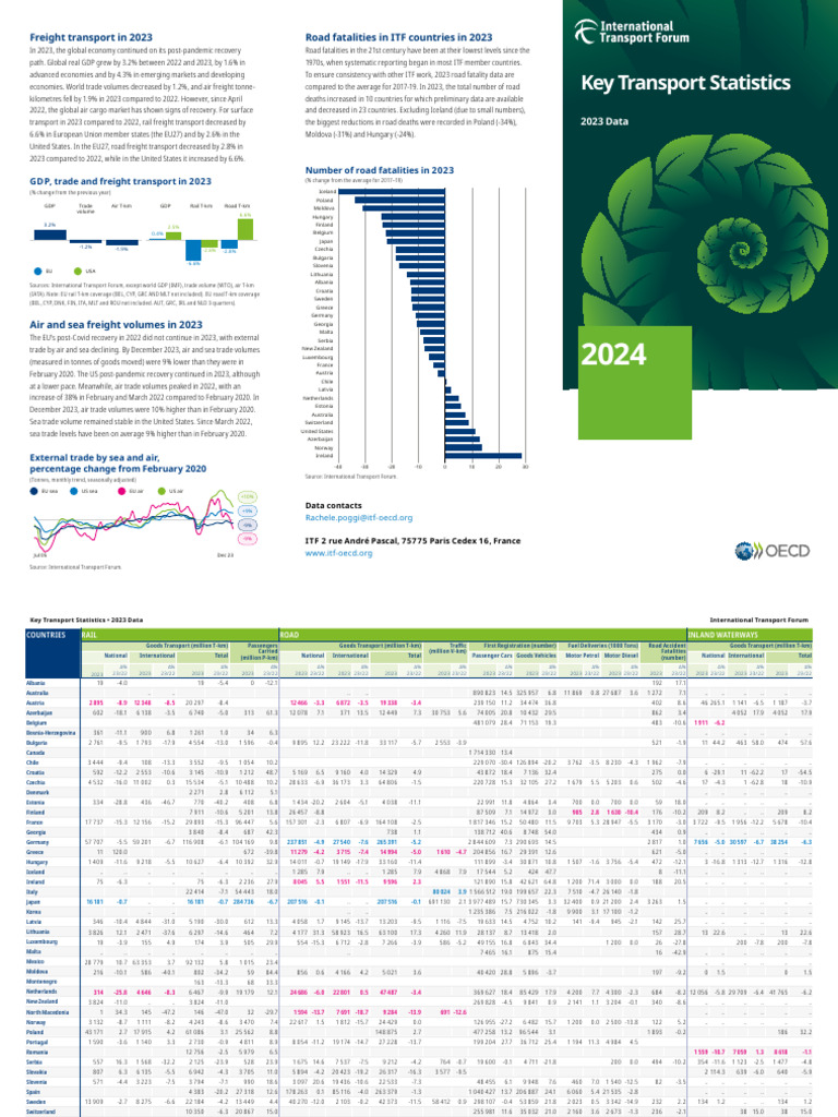 Itf Key Transport Statistics 2024 | PDF | Transport | European Union