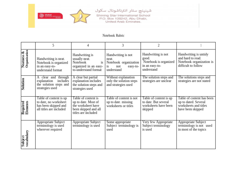Notebook Assessment Rubric Guide | PDF