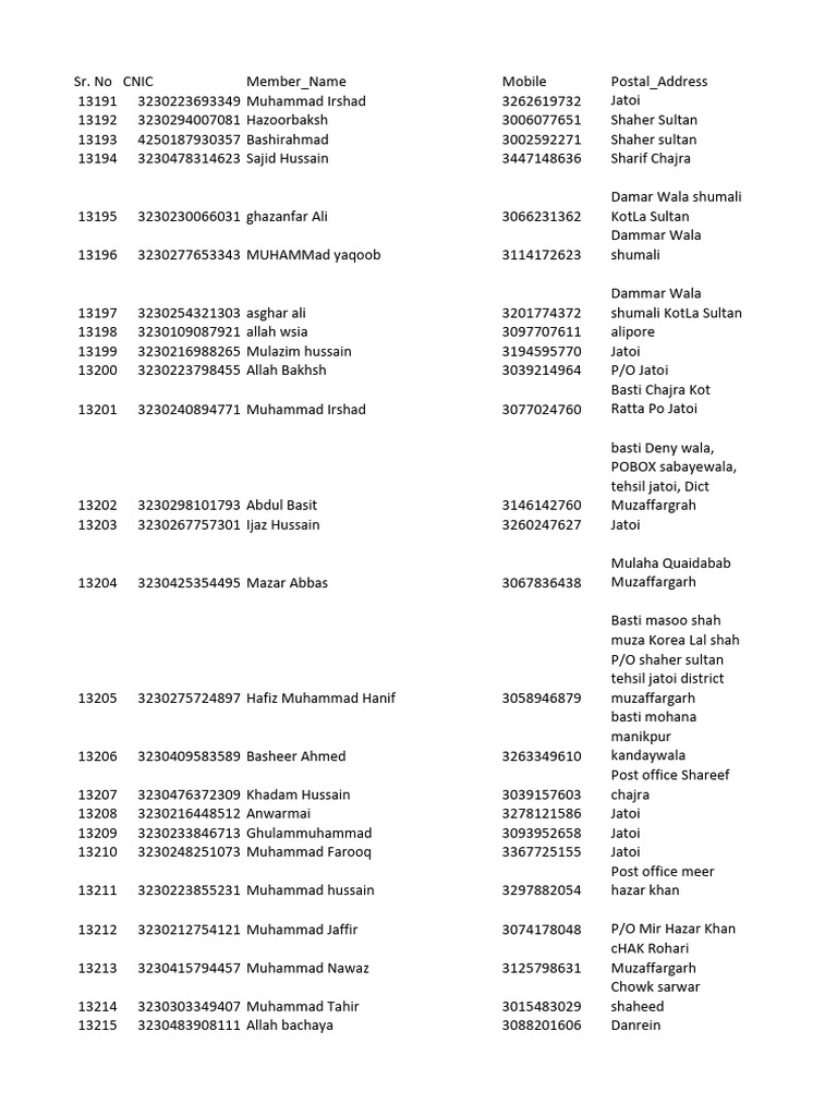 Shaher Sultan Postal Code Directory | PDF