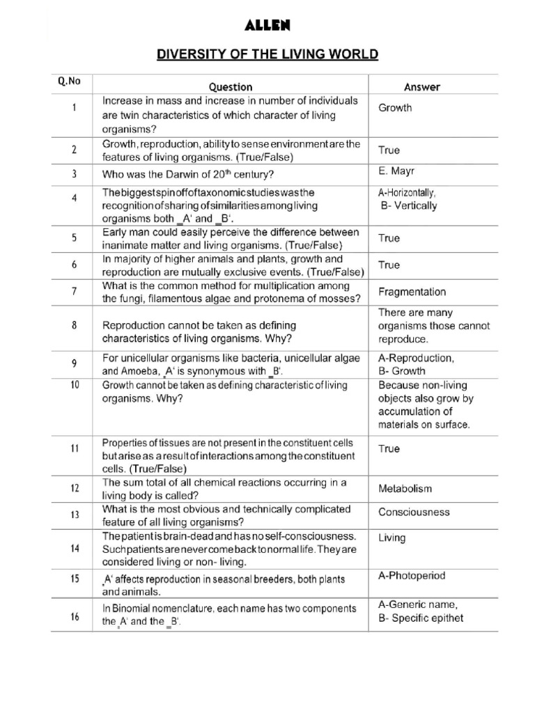 Ncert Revision Biology For Neet 2024 | PDF
