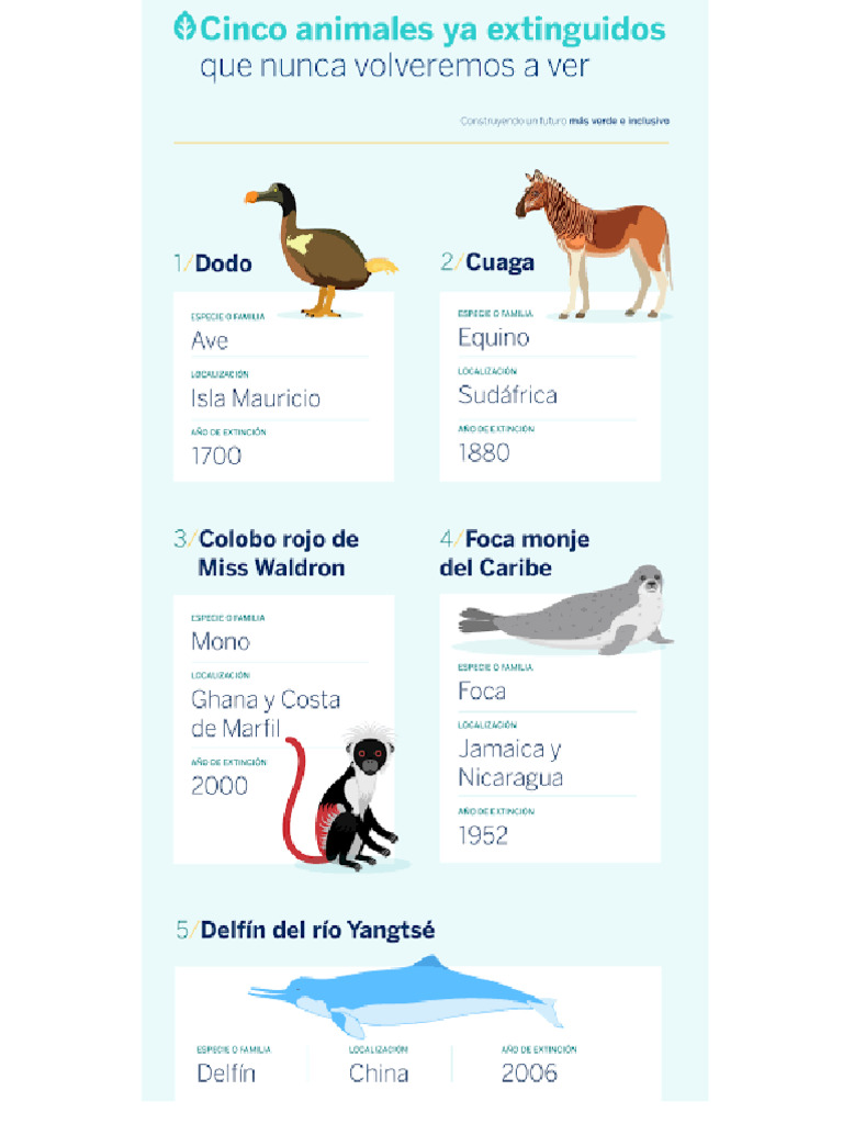 Animales Extintos | PDF
