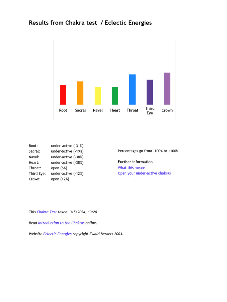 Chakra Test | PDF