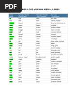 Tabela de Verbos Irregulares em Inglês - Lista Completa - Wizard | PDF