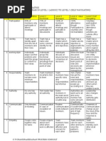 Team Maturity Matrix