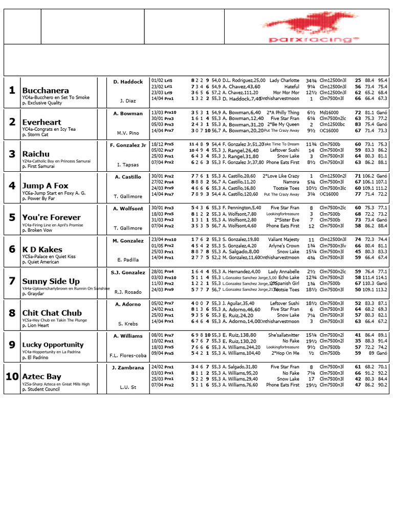 Parx Racing April 29 Entries | PDF | American Racehorses | Horse ...
