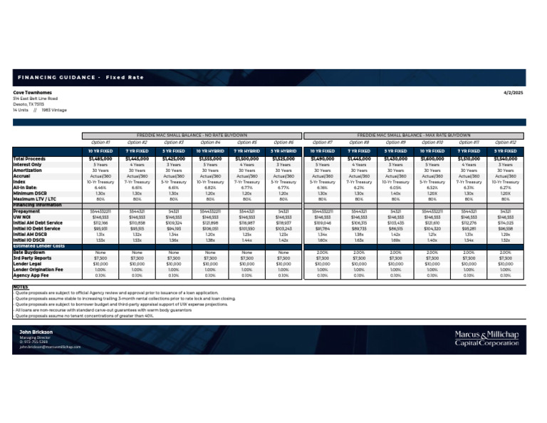 Fresh Look at Cove Townhomes Financing Options Guide Pdf Loans