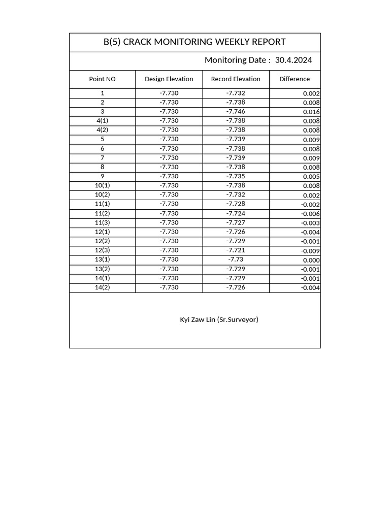 B(5) Crack Monitoring Report Summary | PDF