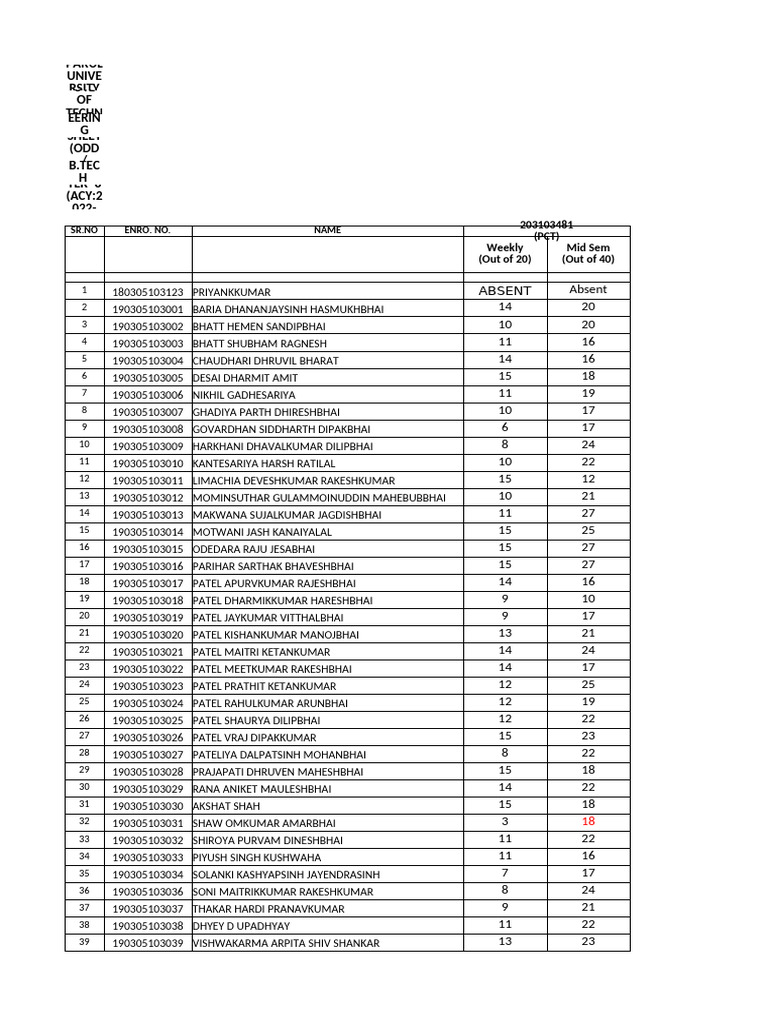8 Sem Marksheet | PDF